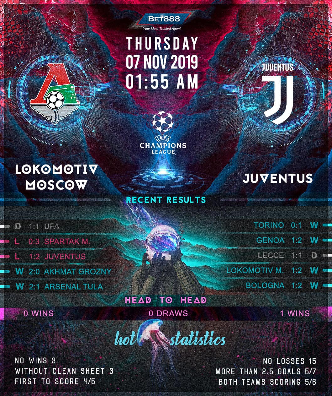 Lokomotiv Moscow vs Juventus 07/11/19