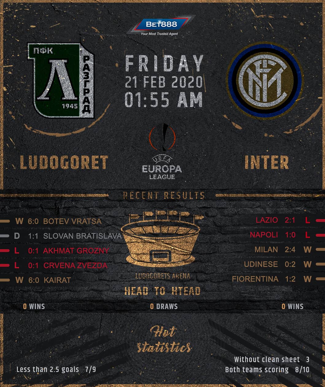Ludogorets vs Internazionale 21/02/20