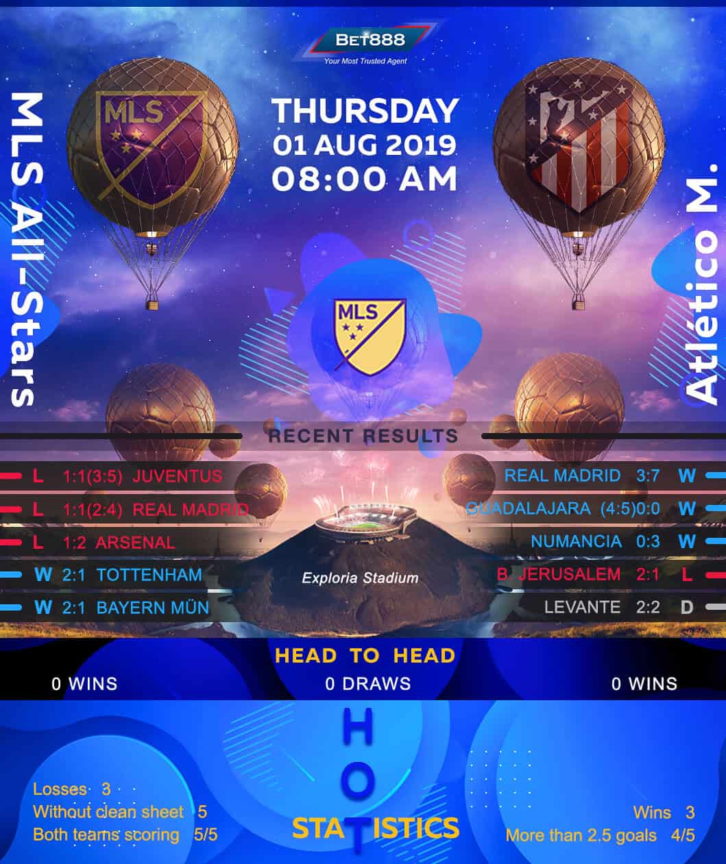 MLS All-Star Team vs Atletico Madrid 01/08/19