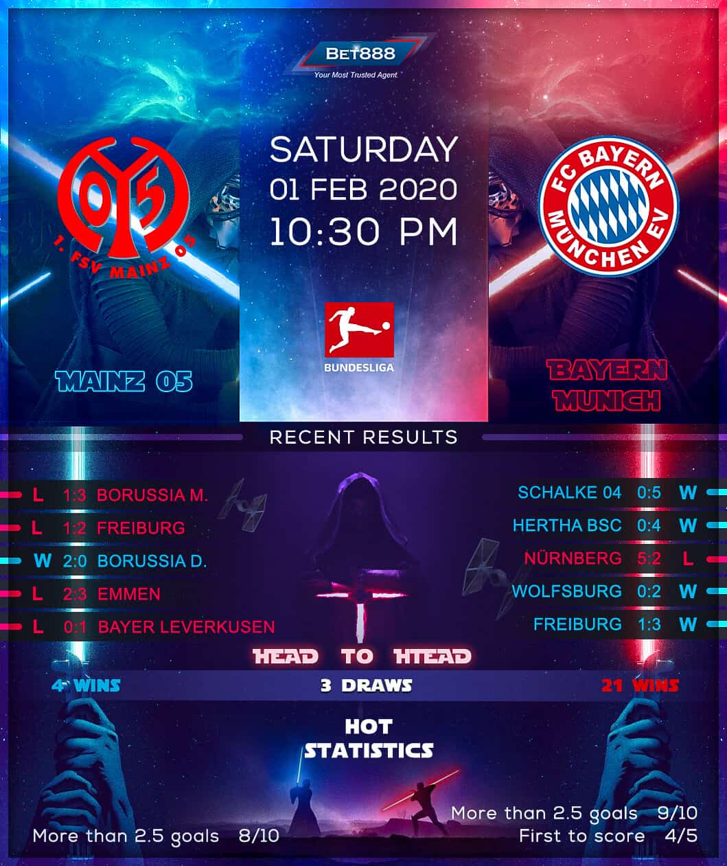 Mainz 05 vs Bayern Munich 01/02/20