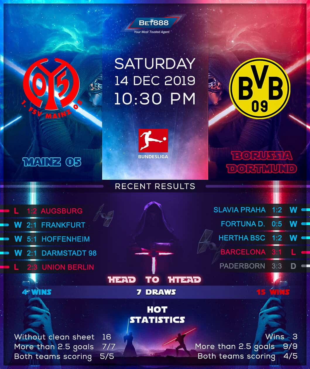 Mainz 05 vs Borussia Dortmund 14/12/19