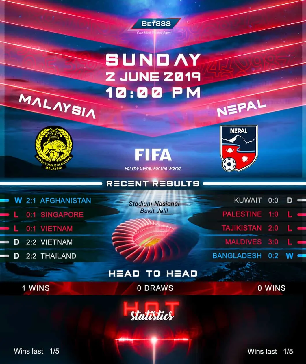 Malaysia vs Nepal 02/06/19