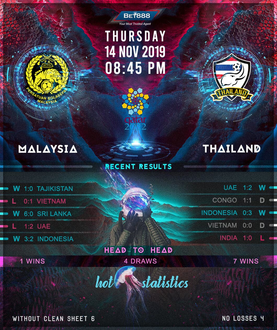 Malaysia vs Thailand 14/11/19