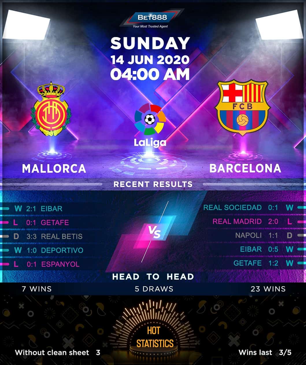 Mallorca vs Barcelona 14/06/20