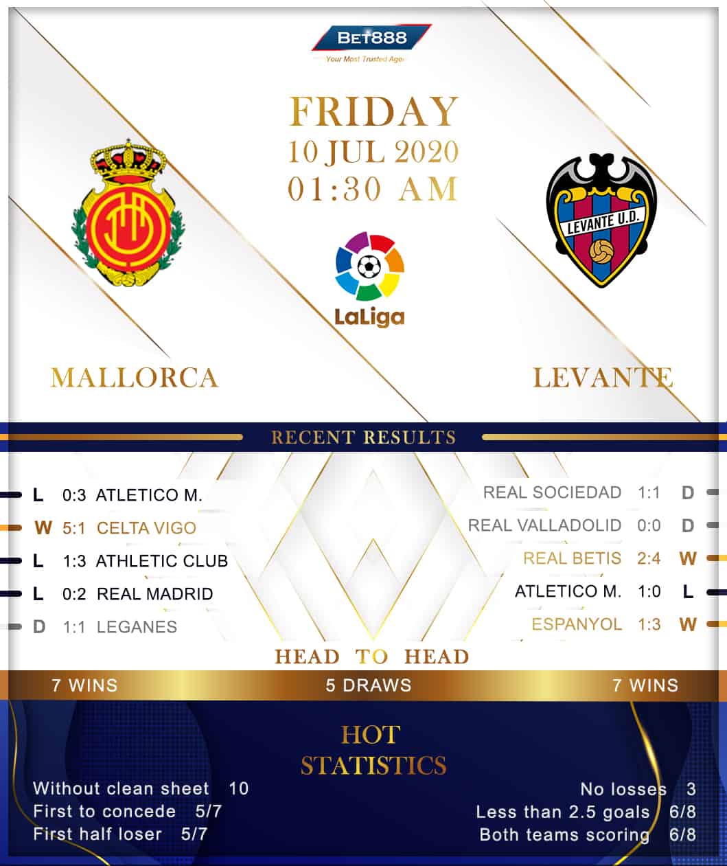 Mallorca vs Levante 10/07/20