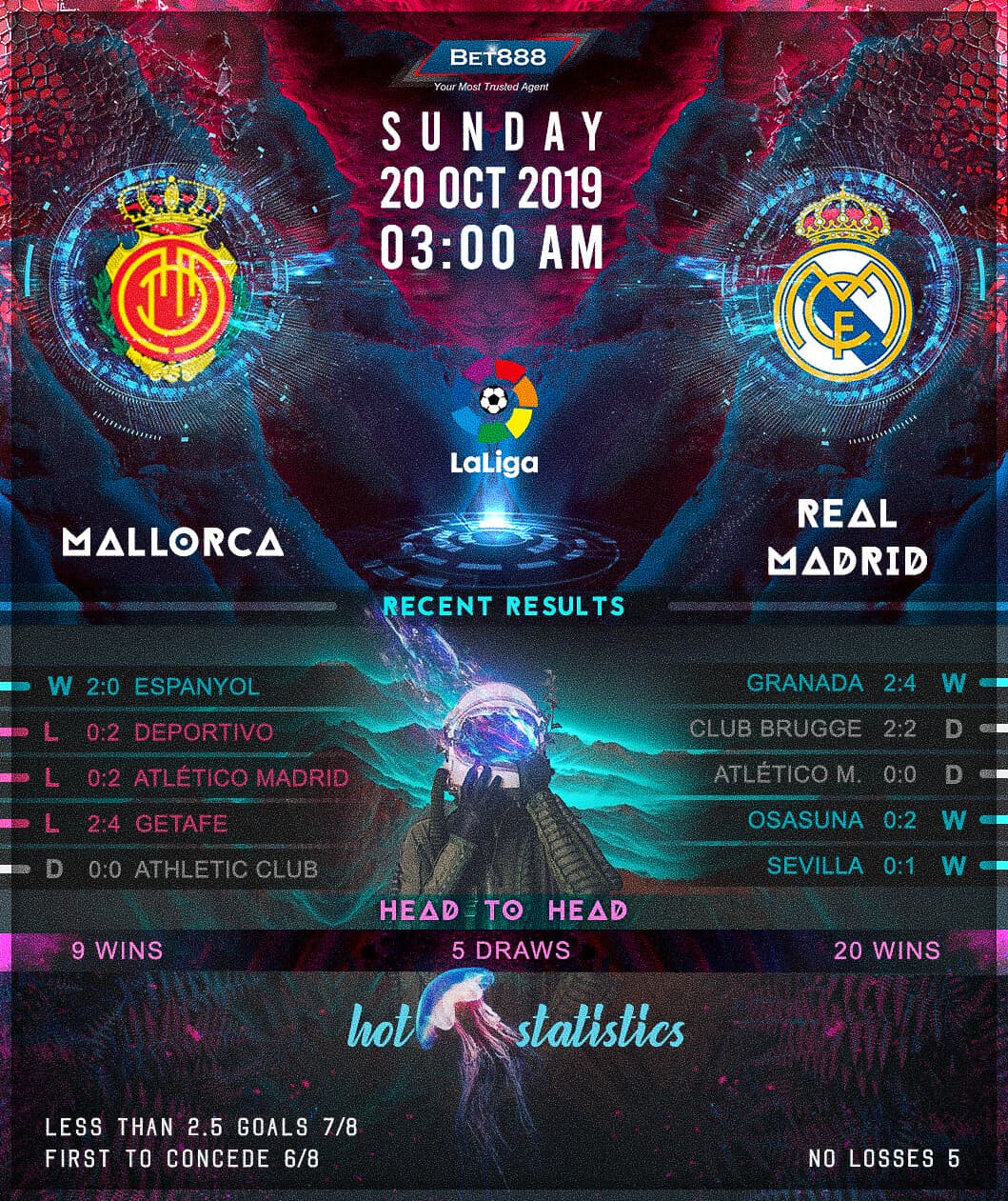 Mallorca vs Real Madrid 20/10/19
