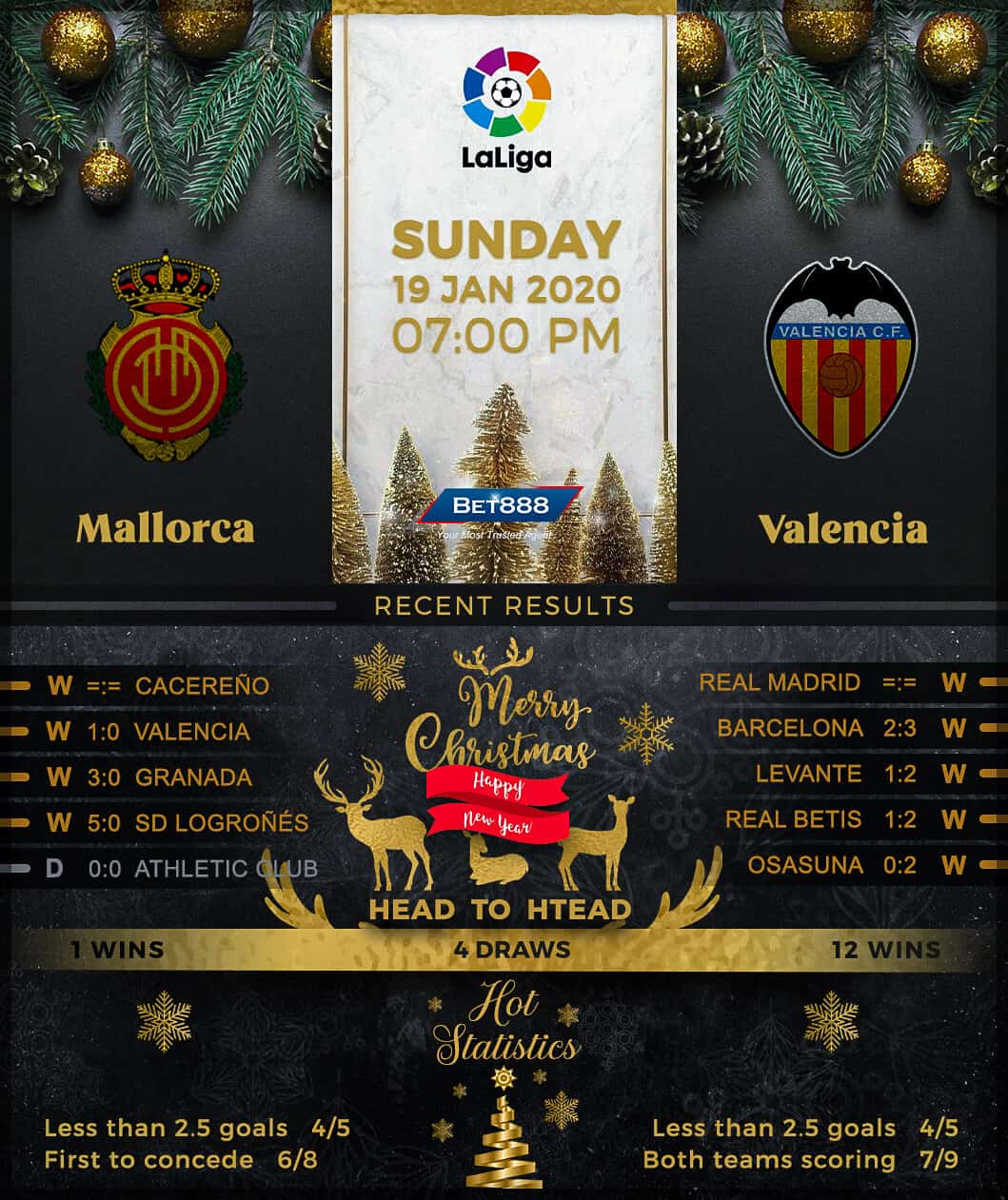 Mallorca vs Valencia 19/01/20