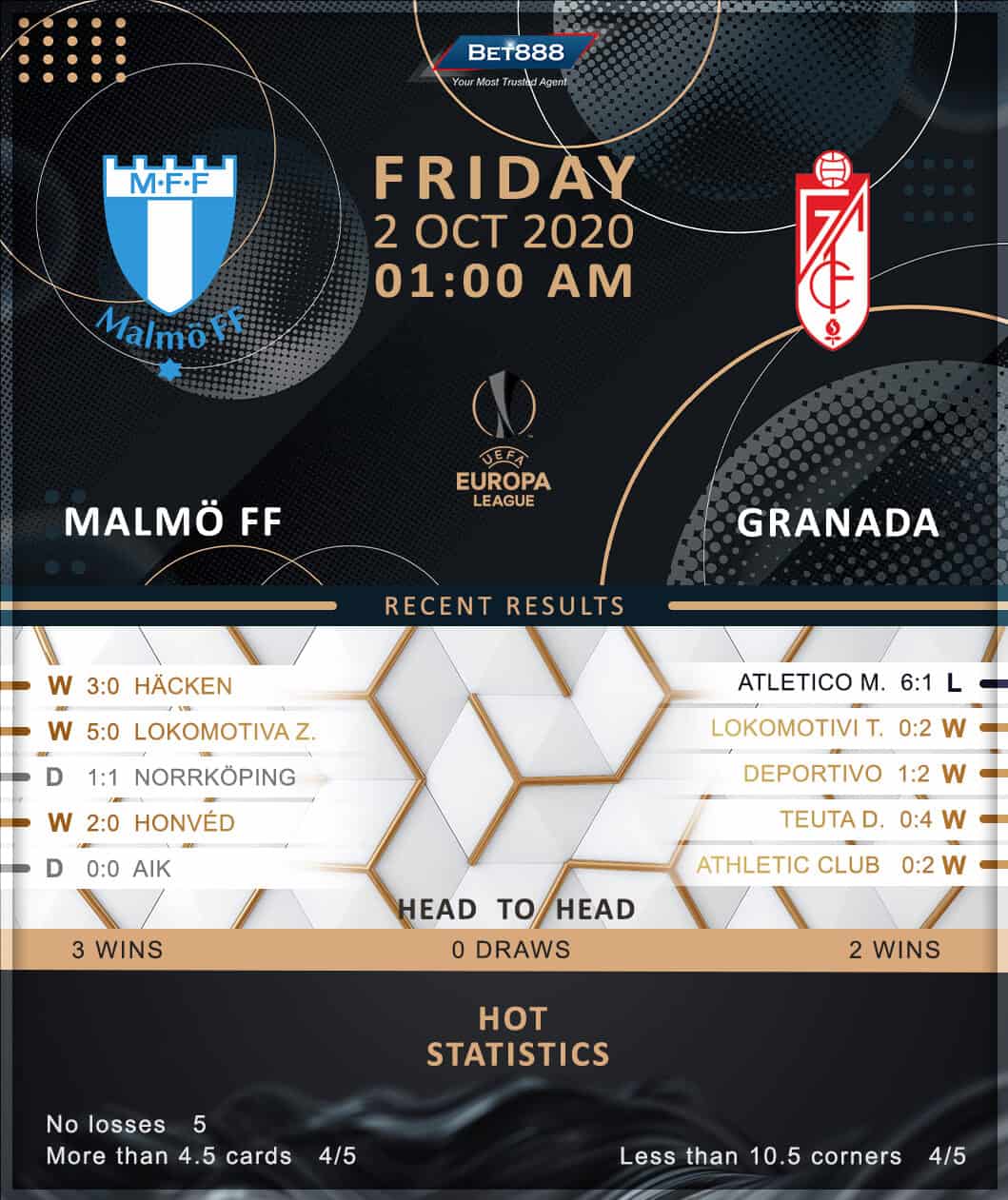 Malmo vs Granada 02/10/20