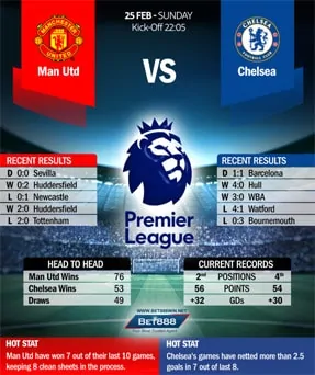 Man Utd vs Chelsea 25/02/18