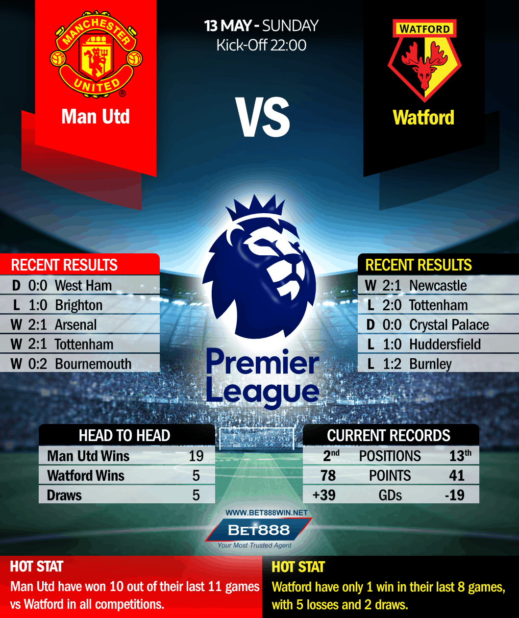 Manchester United vs West Ham United 13/05/18