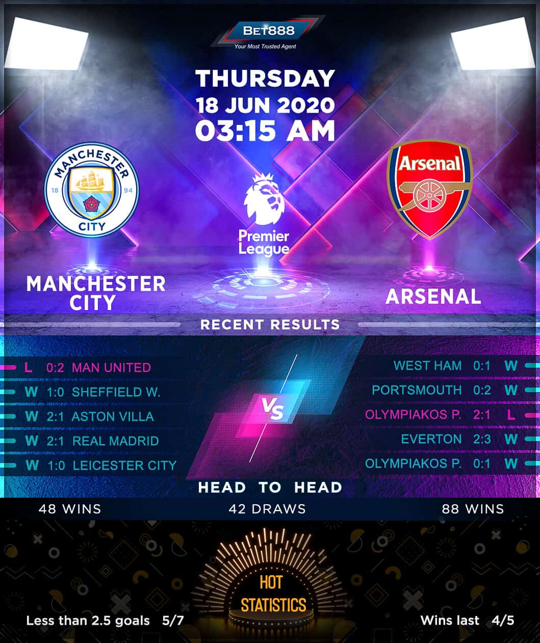 Manchester City vs Arsenal 18/06/20