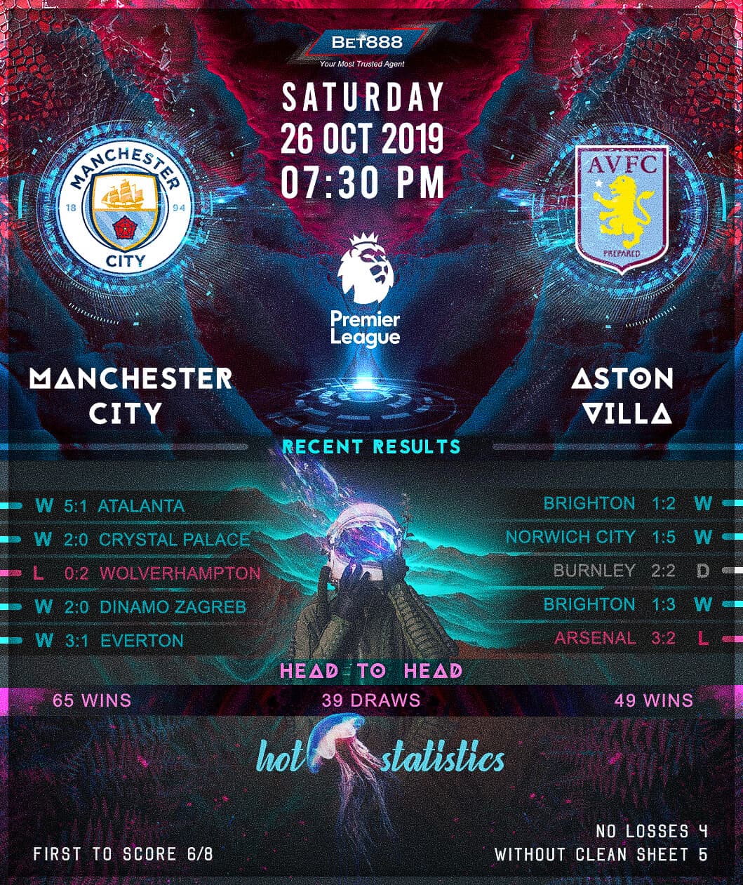 Manchester City vs Aston Villa 26/10/19