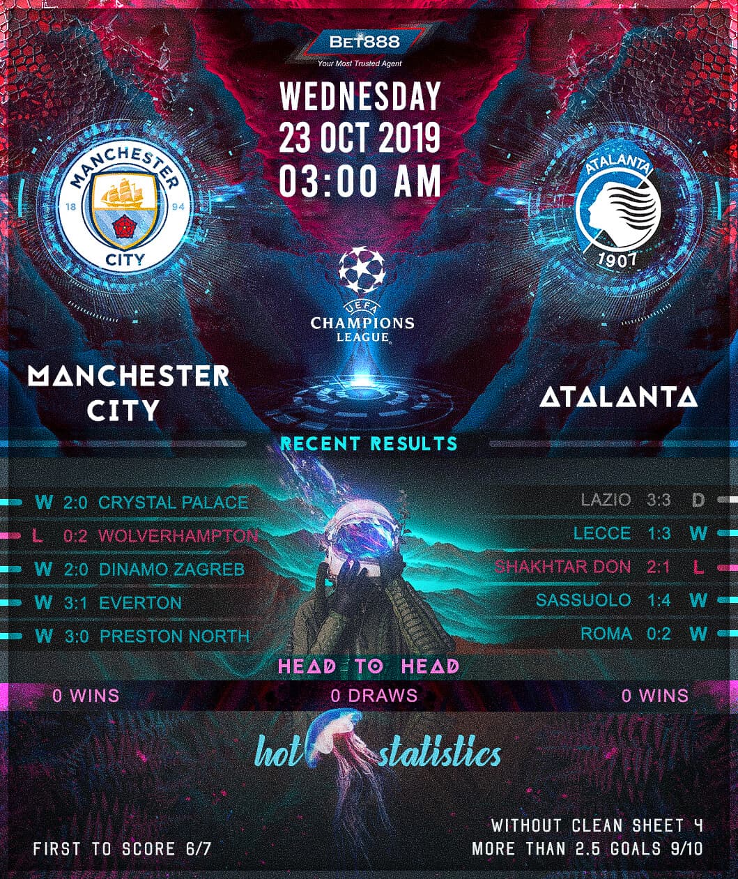 Manchester City vs Atalanta 23/10/19