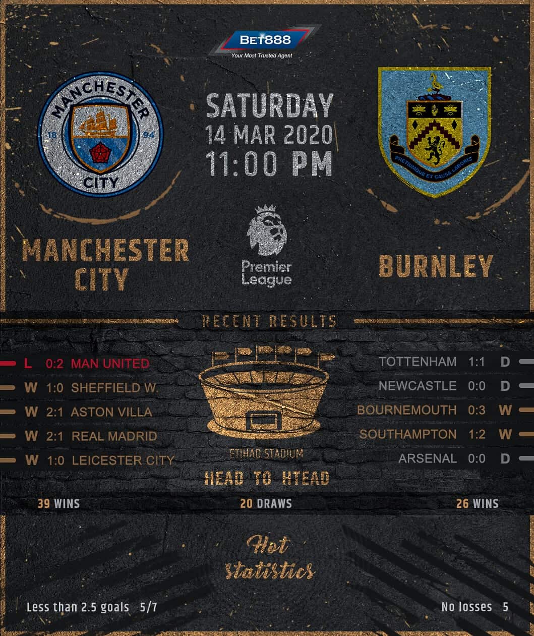 Manchester City vs Burnley 14/03/20