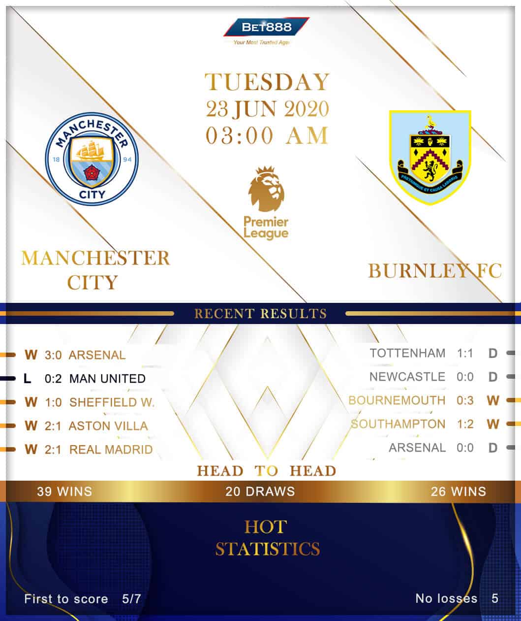 Manchester City vs Burnley 23/06/20