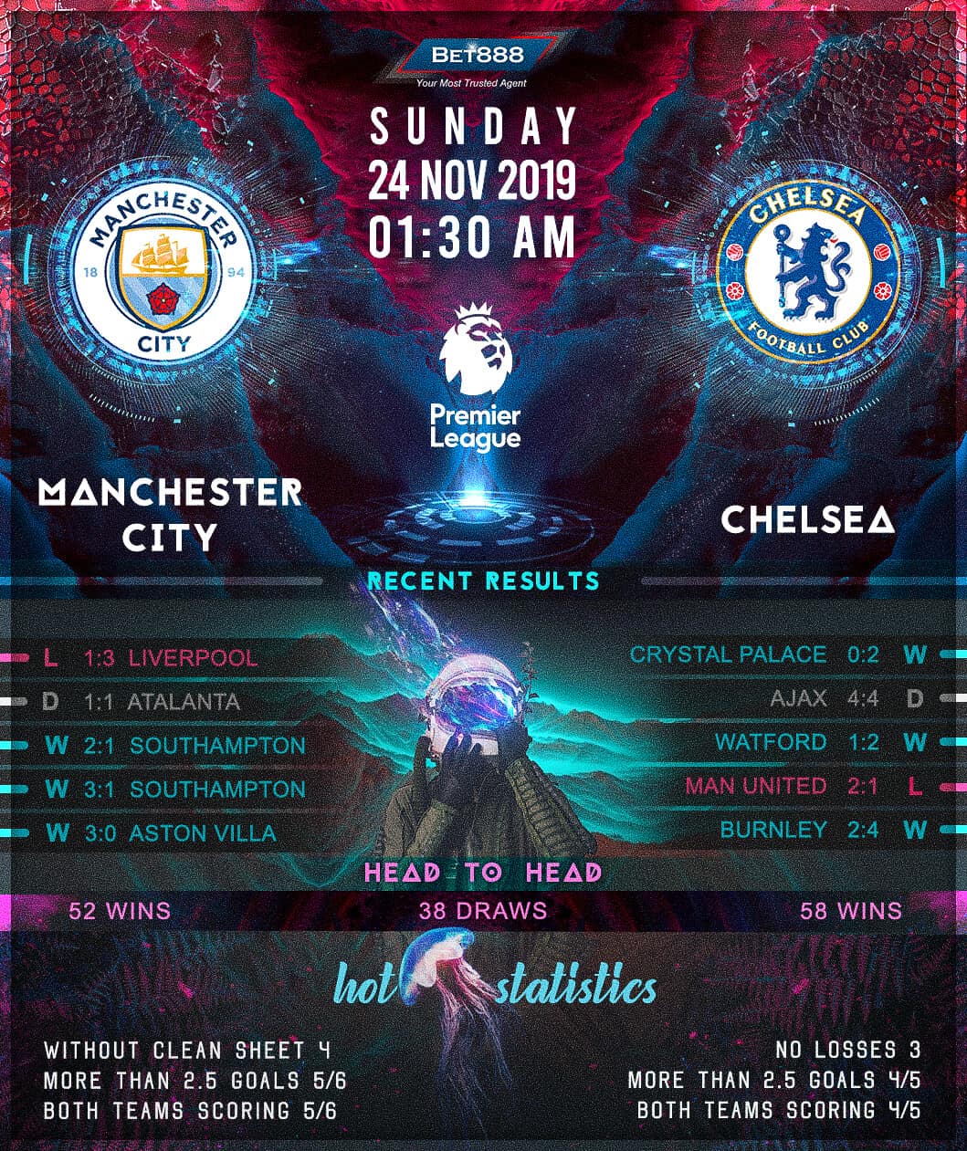 Manchester City vs Chelsea 24/11/19