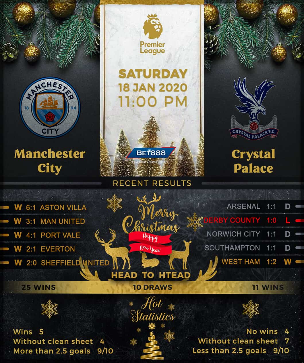 Manchester City vs Crystal Palace 18/01/20