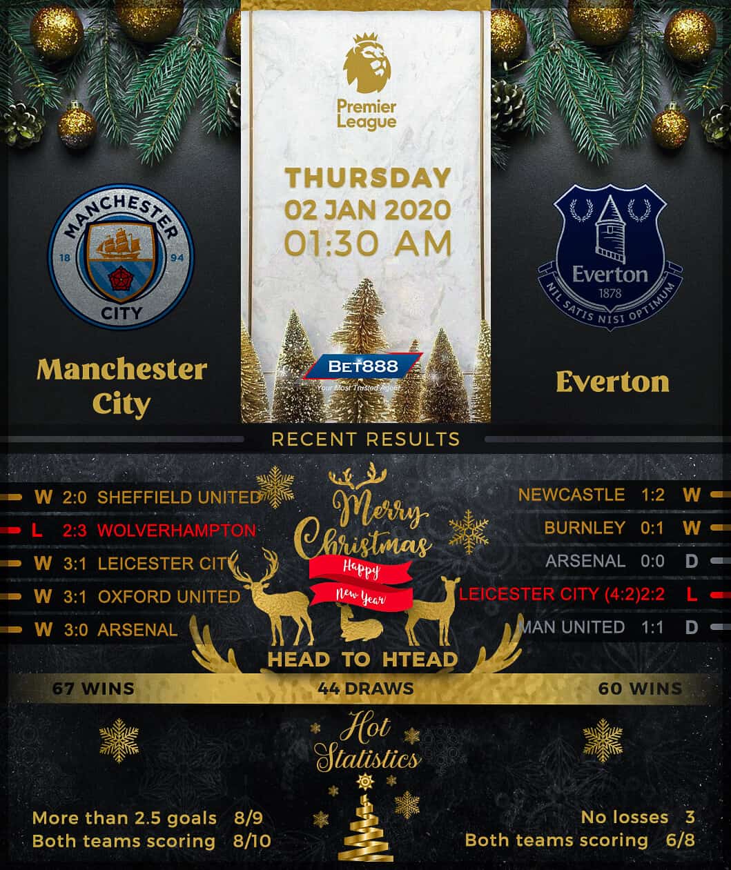 Manchester City vs Everton 02/01/20