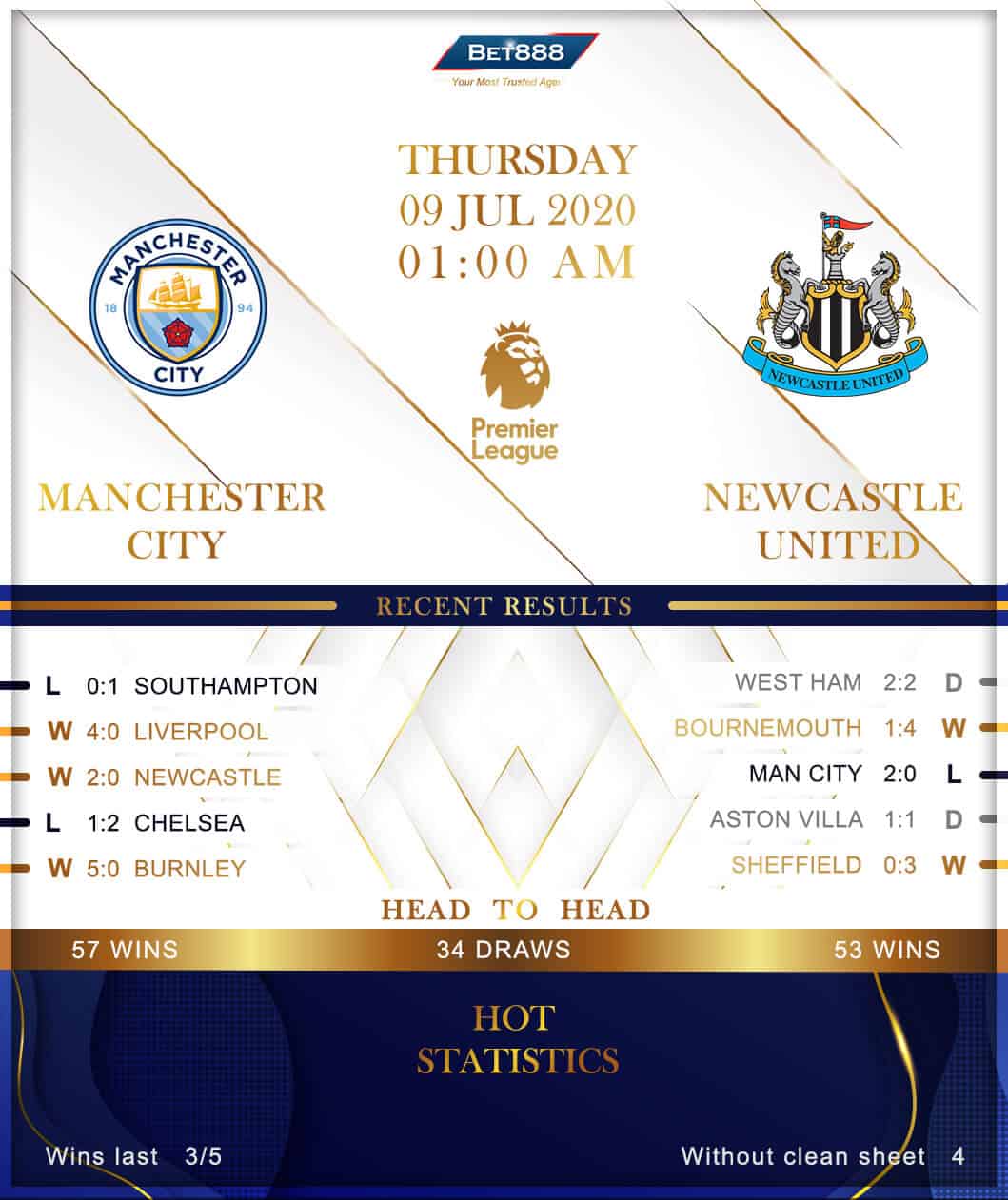 Manchester City vs Newcastle United 09/07/20