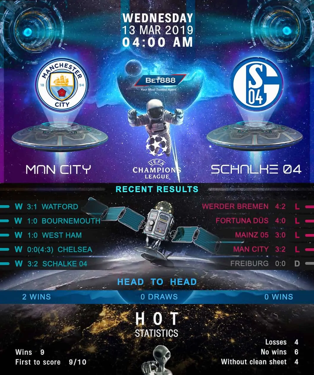 Manchester City vs Schalke 04﻿ 13/03/19