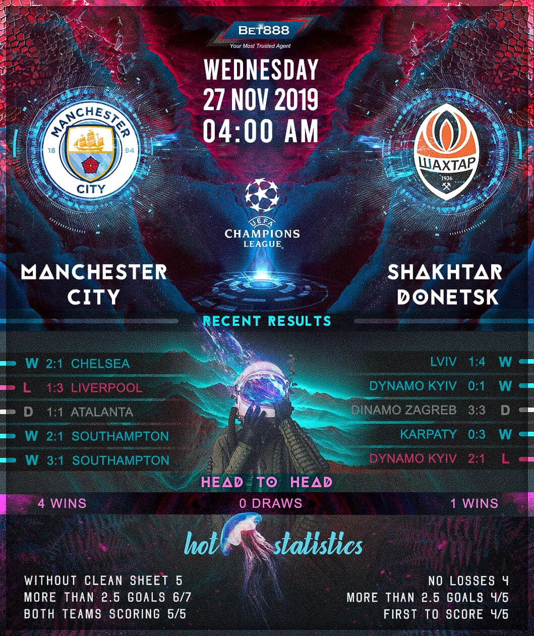 Manchester City vs Shakhtar Donetsk 27/11/19