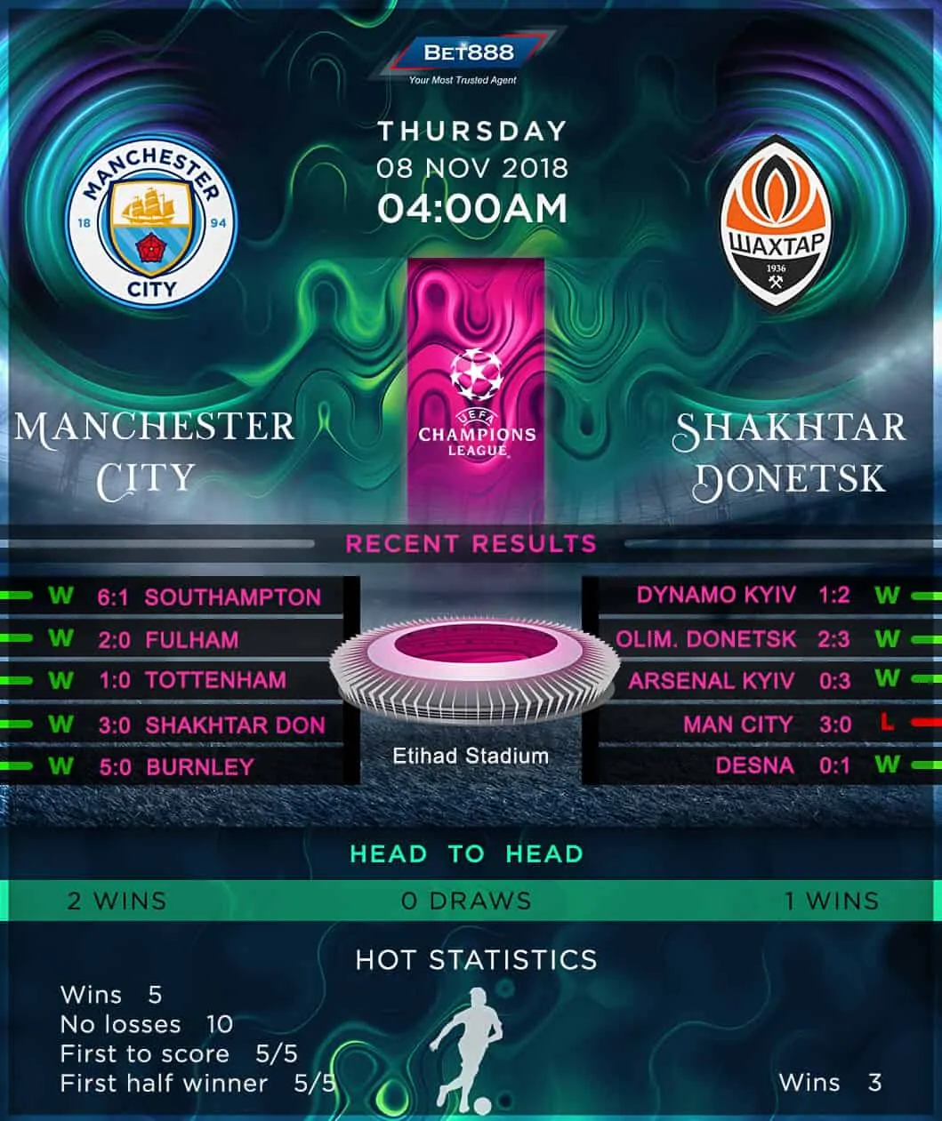 Manchester City vs Shakhtar Donetsk 08/11/18