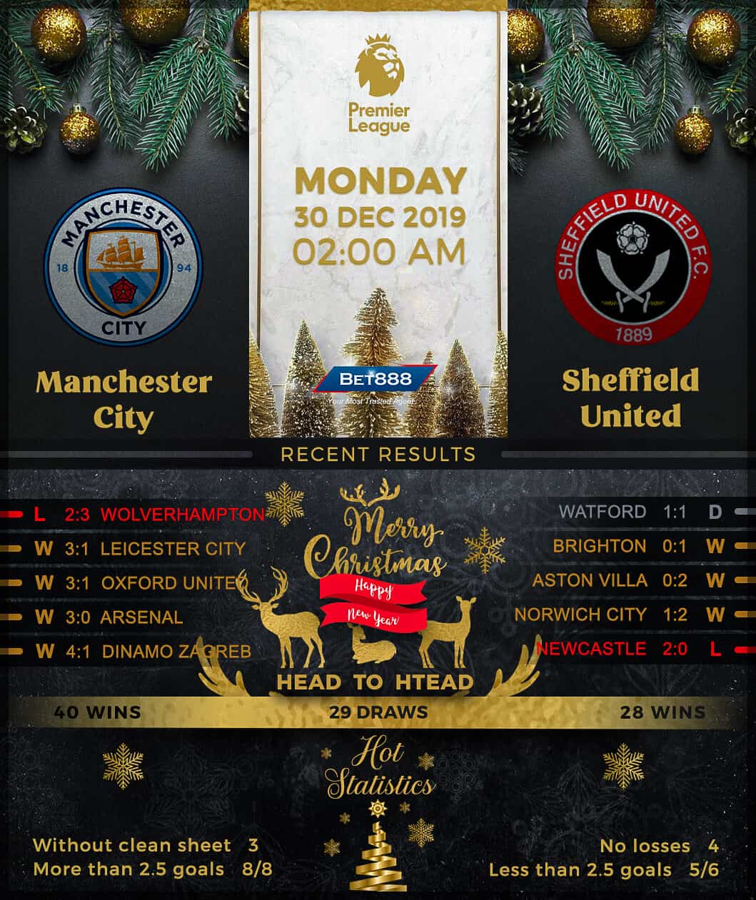 Manchester City vs Sheffield United 30/12/19