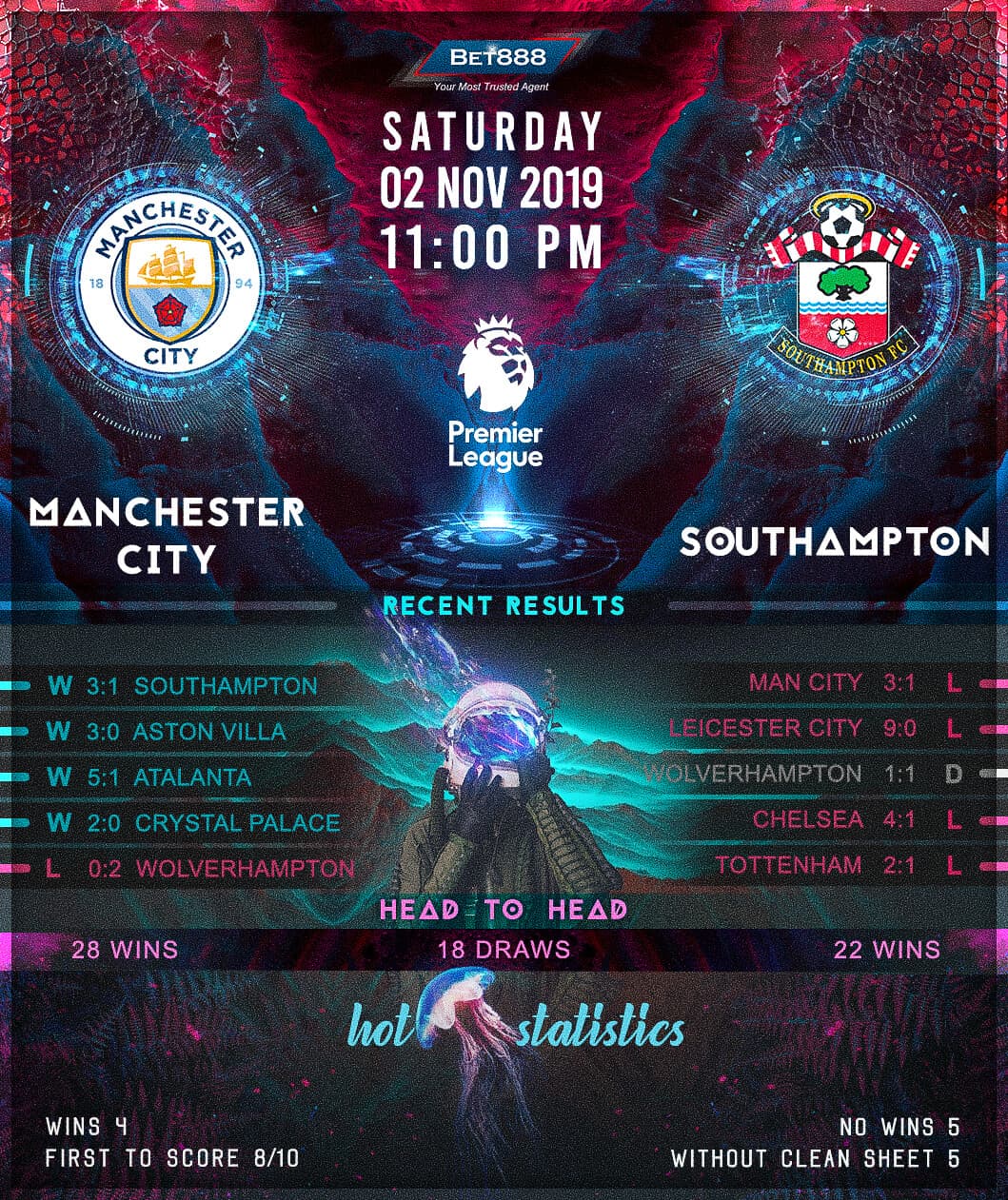 Manchester City vs Southampton 02/11/19