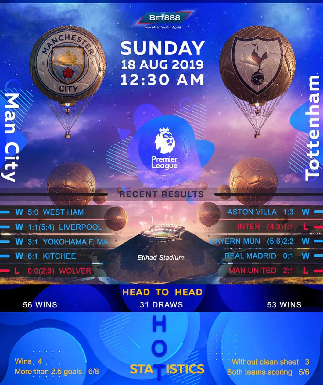 Manchester City vs Tottenham Hotspur 18/08/19