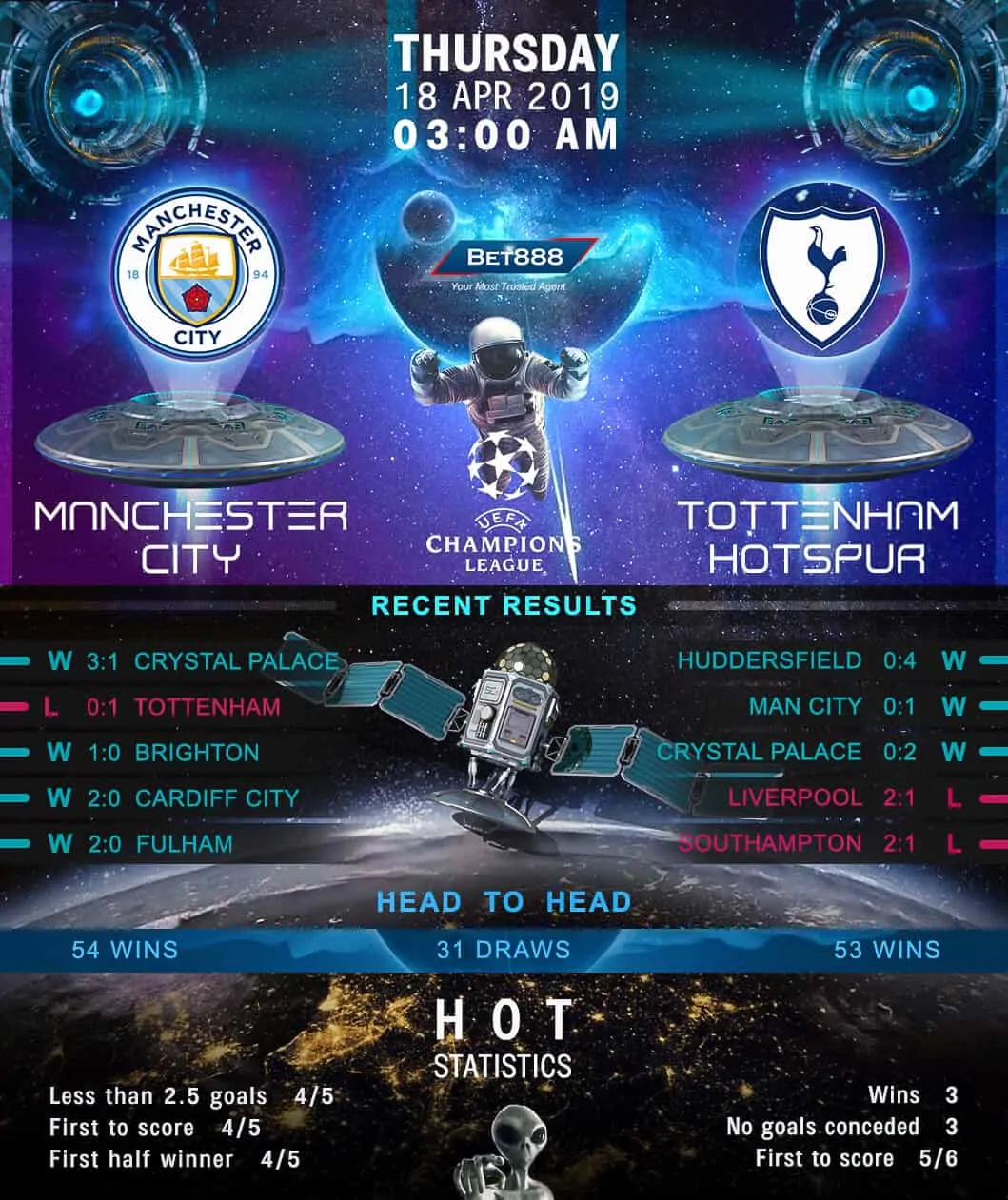 Manchester City vs Tottenham Hotspur 18/04/19