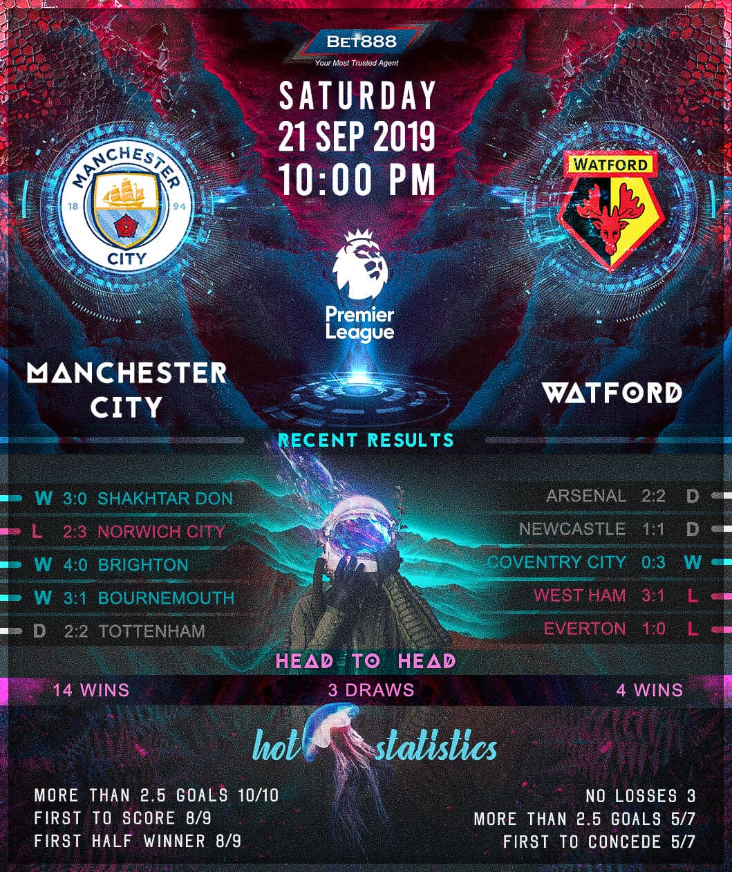 Manchester City vs Watford 21/09/19
