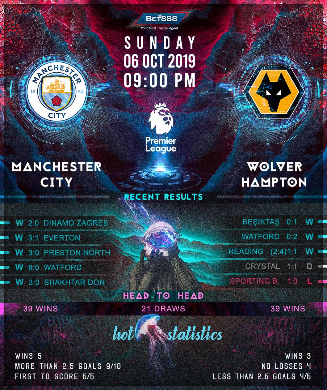 Manchester City vs Wolverhampton Wanderers 06/10/19