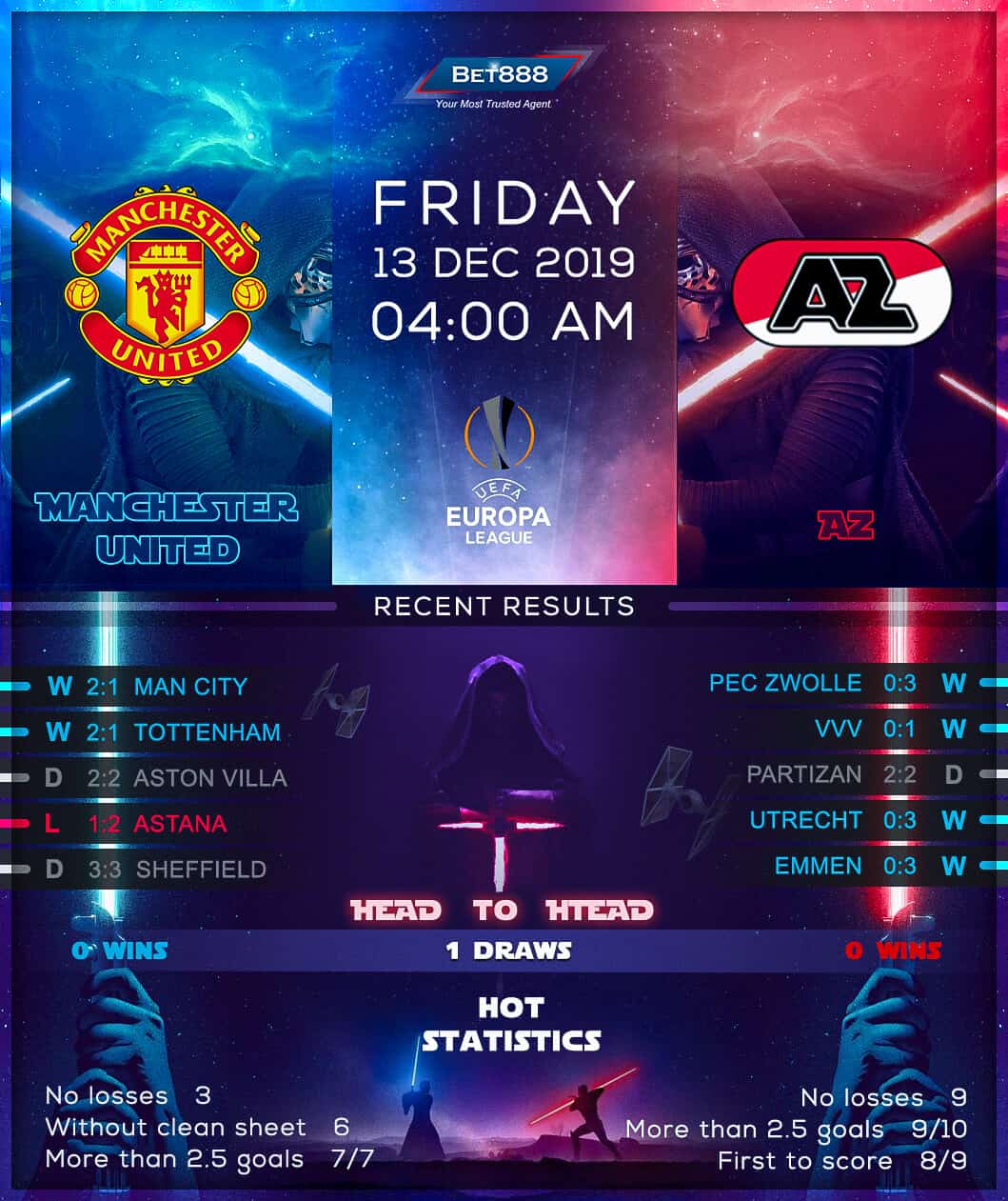 Manchester United vs AZ Alkmaar 13/12/19