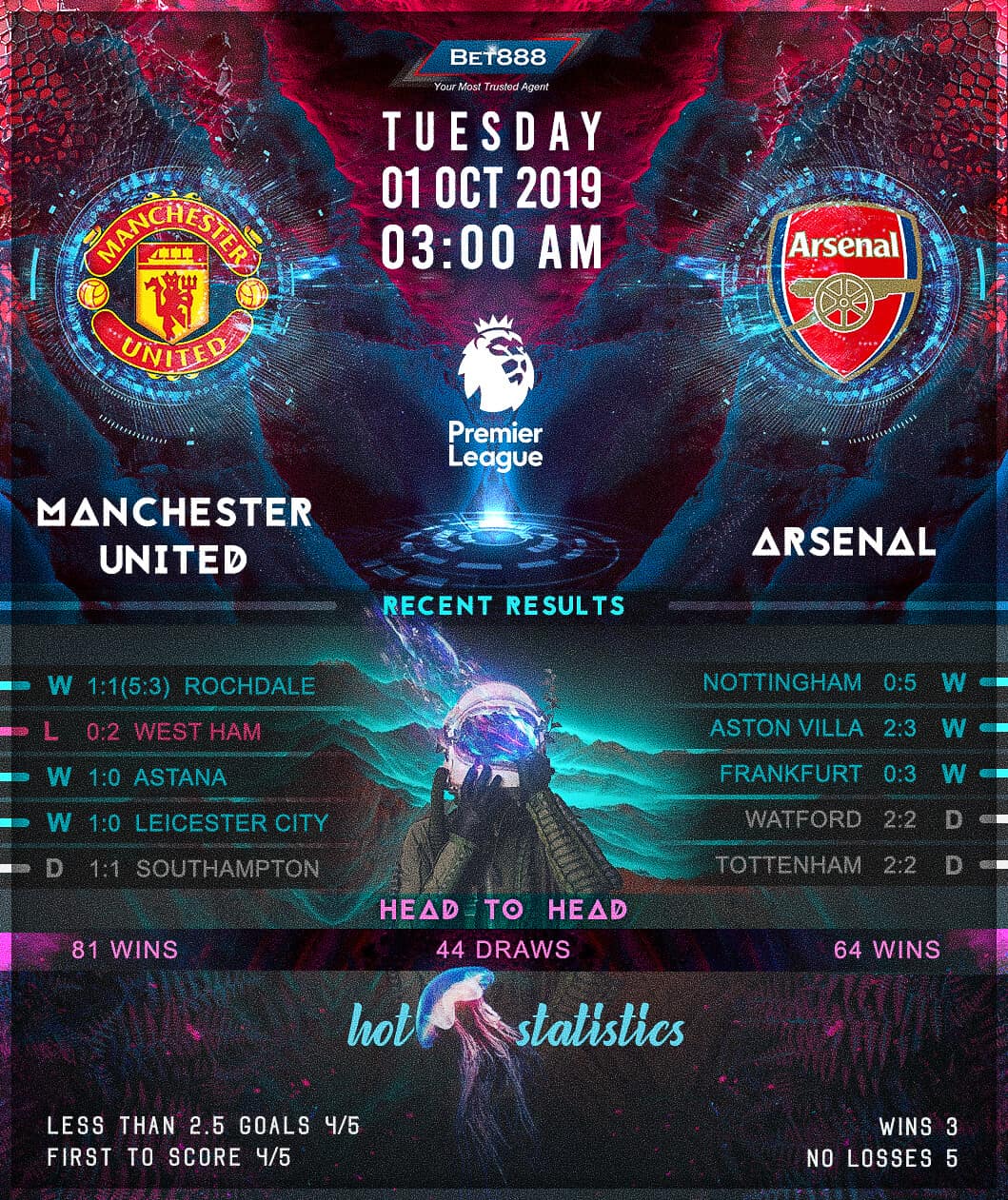 Manchester United vs Arsenal 01/10/19