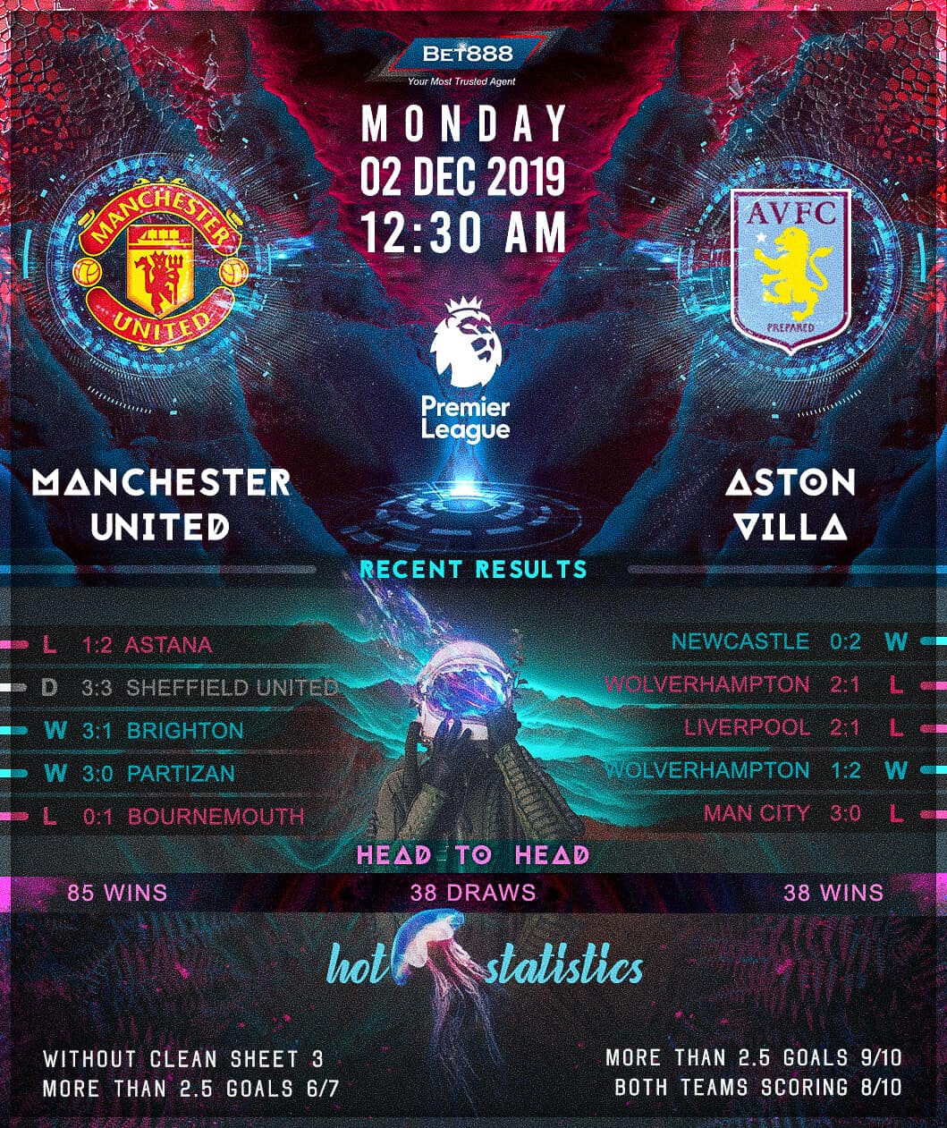 Manchester United vs Aston Villa 02/12/19