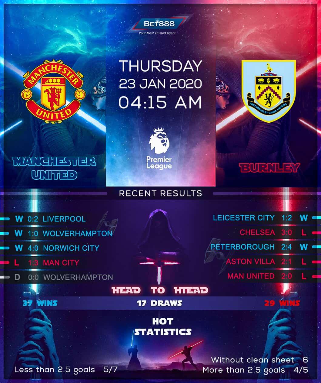 Manchester United vs Burnley 23/01/20