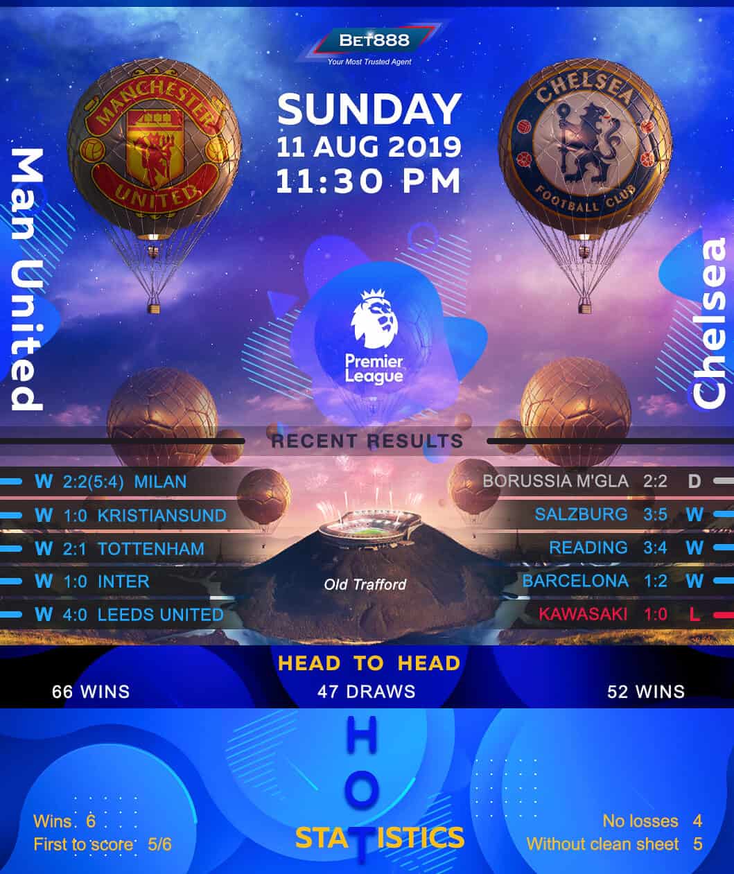Manchester United vs Chelsea 11/08/19