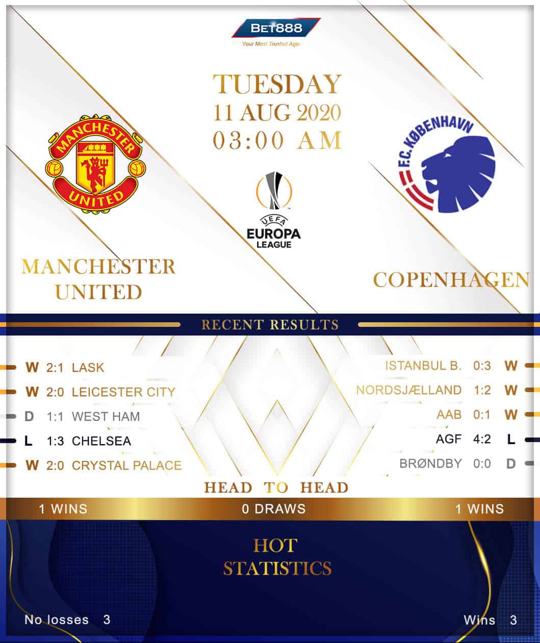 Manchester United vs  FC Copenhagen 11/08/20