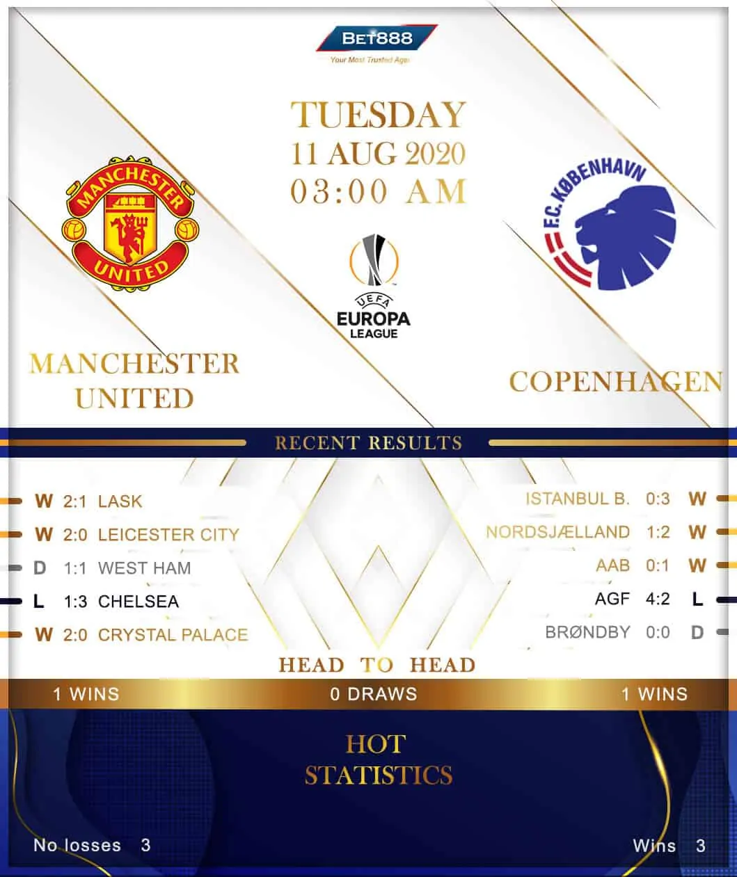 Manchester United vs FC Copenhagen 11/08/20