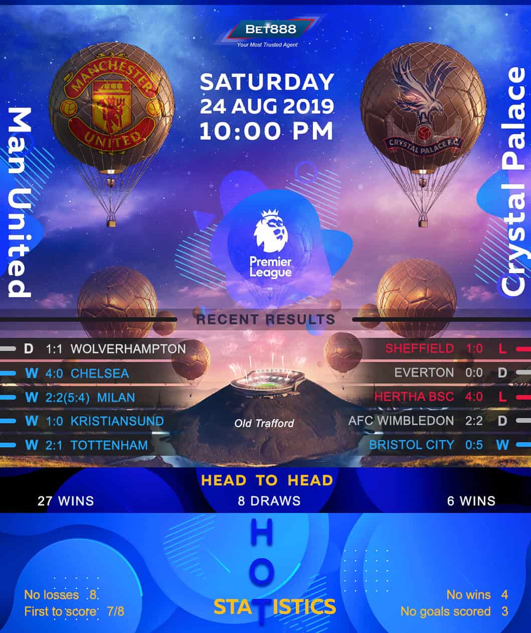 Manchester United vs Crystal Palace 24/08/19