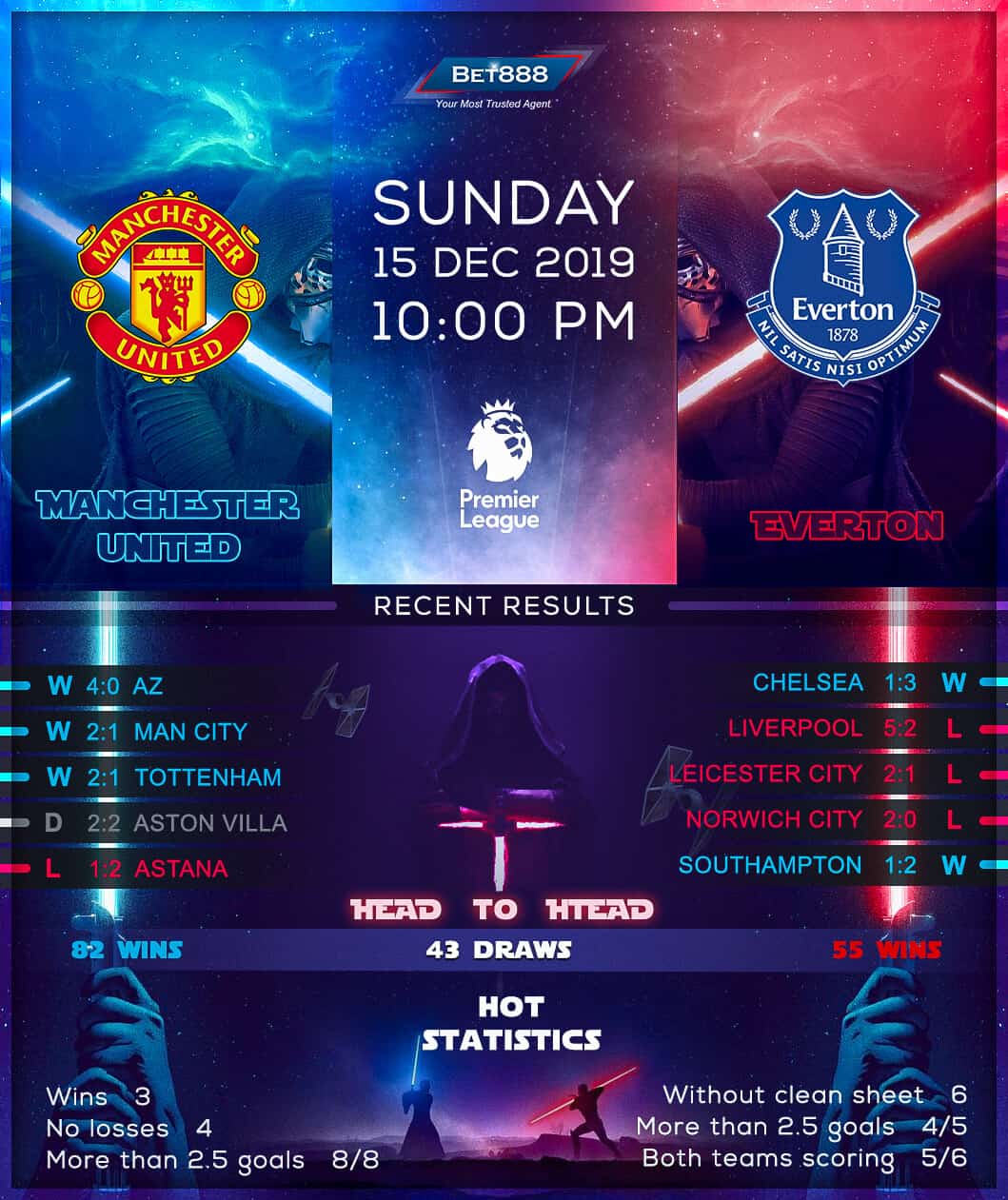 Manchester United vs Everton 15/12/19