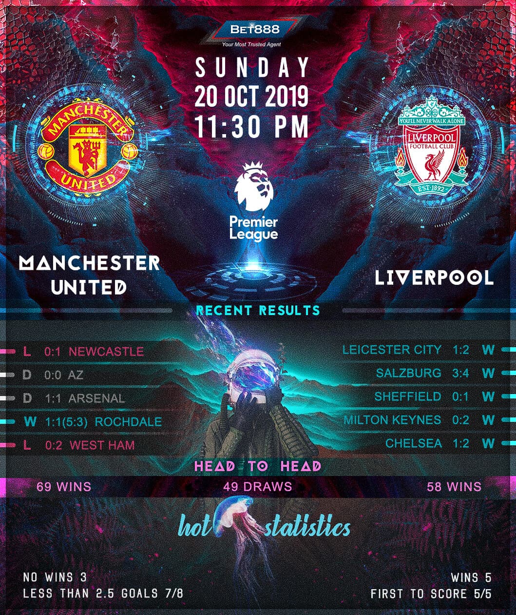 Manchester United vs Arsenal 20/10/19