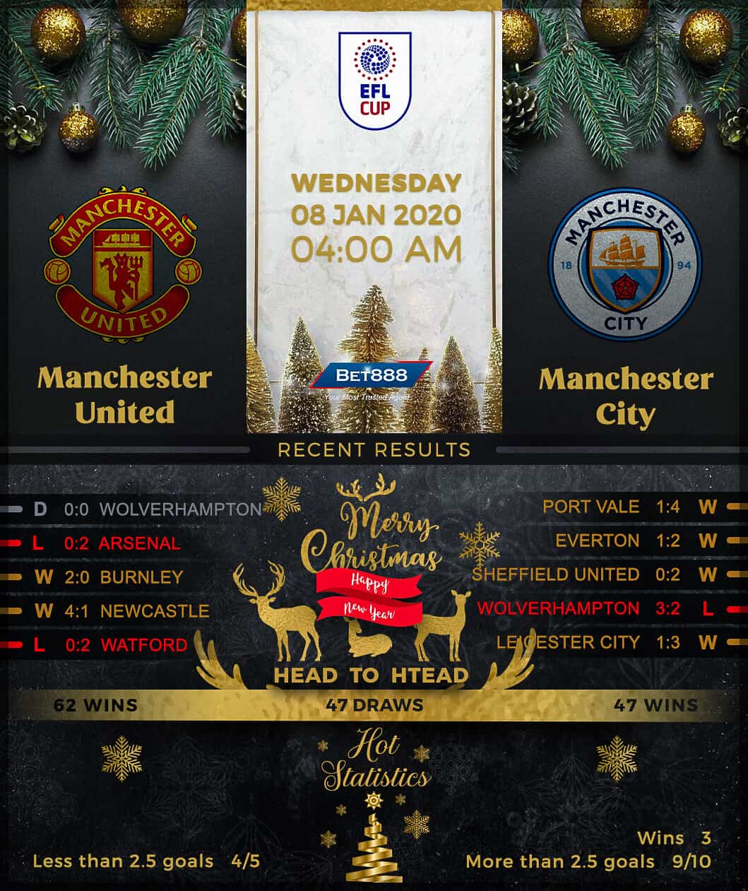 Manchester United vs Norwich City 08/01/20