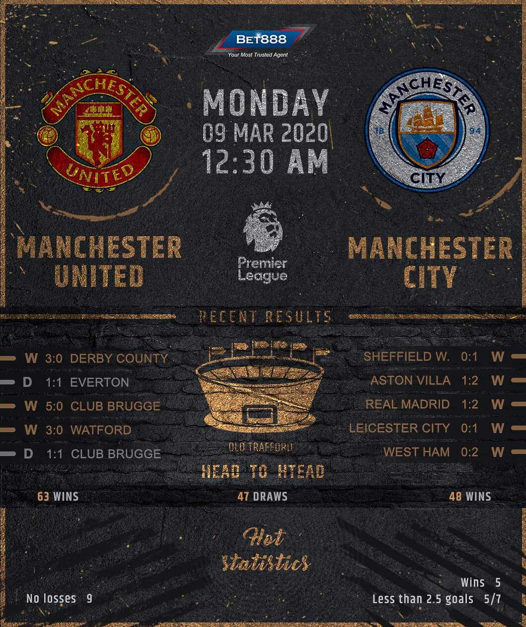 Manchester United vs Manchester City 09/03/20