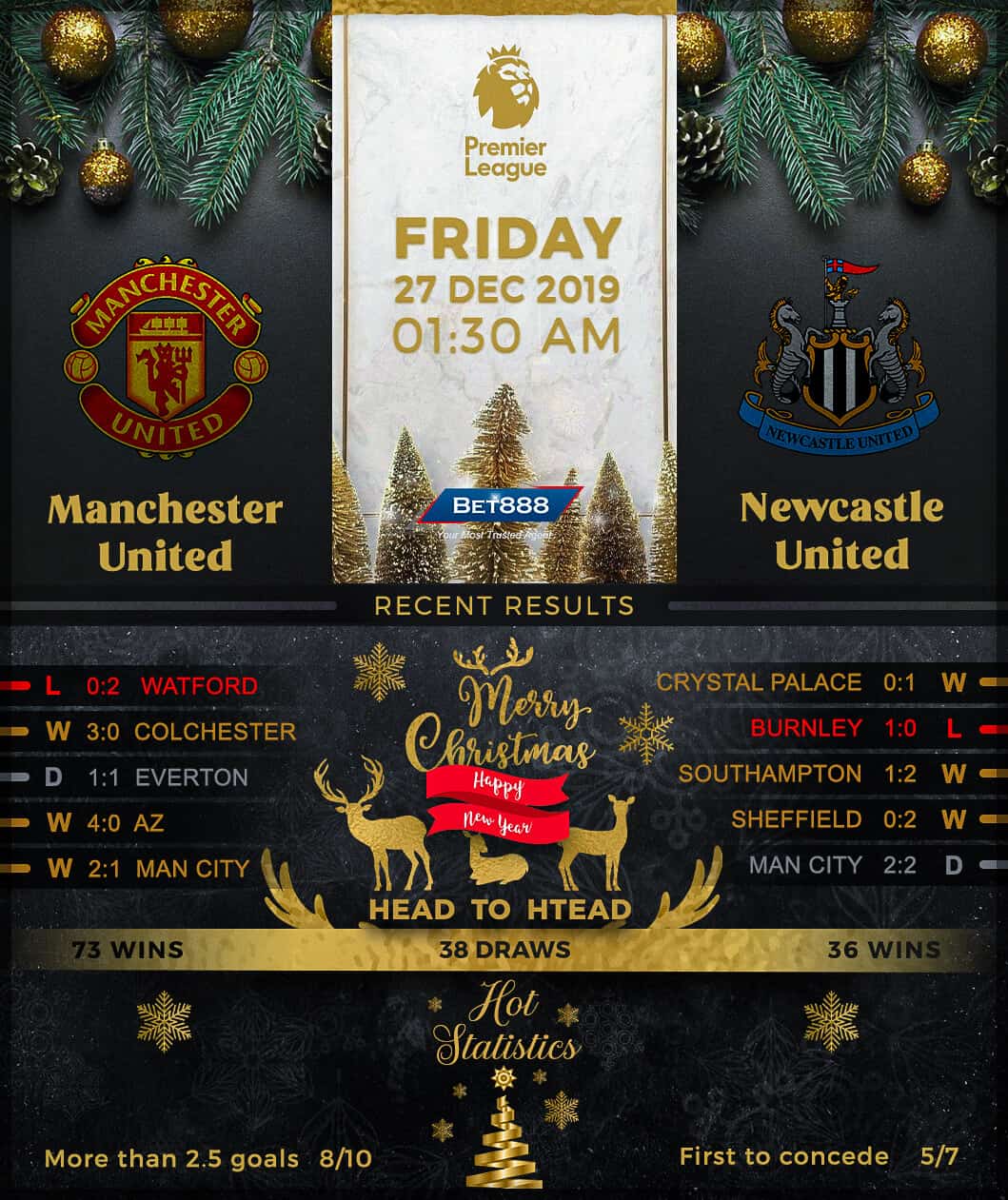 Manchester United vs Newcastle United 27/12/19