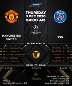 Manchester United vs PSG 03/12/20
