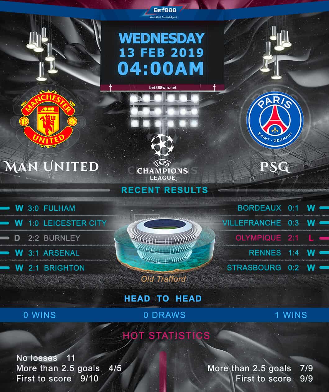 Manchester United vs. Paris Saint-Germain