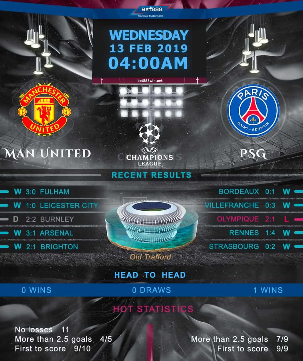 Manchester United vs. Paris Saint-Germain