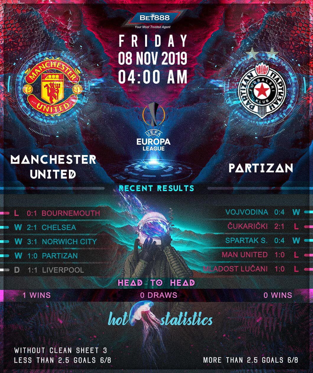 Manchester United vs Partizan Belgrade 08/11/19