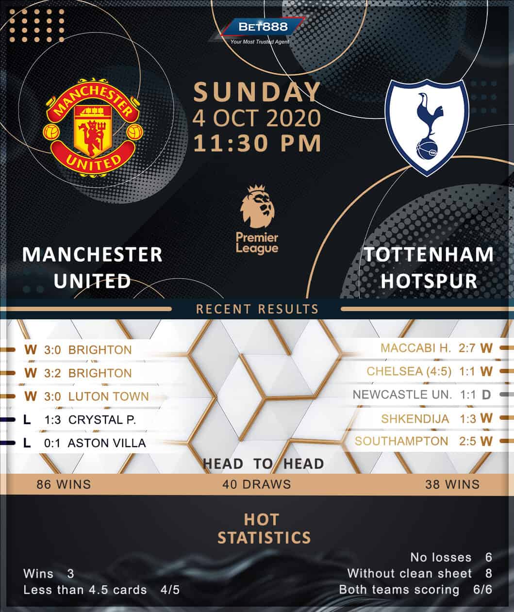 Manchester United vs Tottenham Hotspur 04/10/20